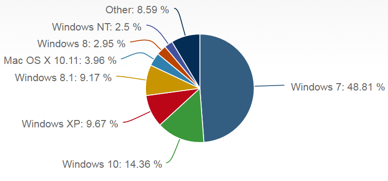 NetApplicationsMarketShare.png