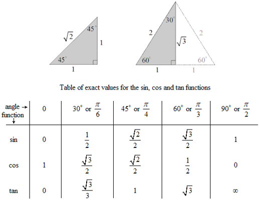 8 0 sin cos sin. Син кос. Sin cos tan таблица. Калькулятор sin cos. Sin cos tan формулы.